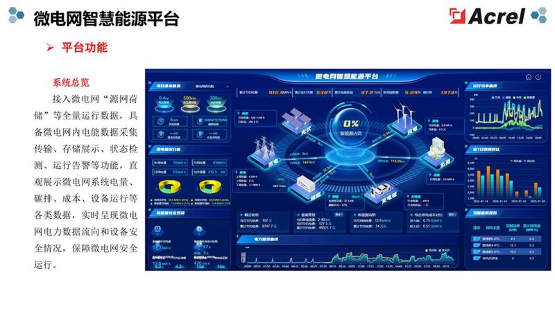 未来科技：能源科技的蝶变与成长