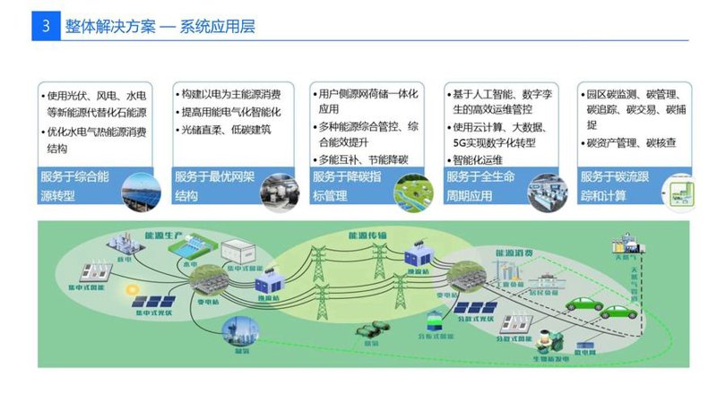 选择节能技术产品：一份选购指南