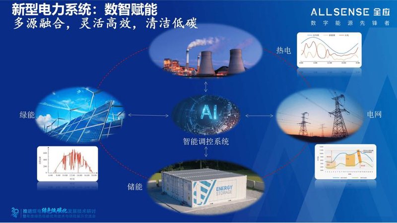 上海能源科技的绿色转型：可持续发展的重要探索