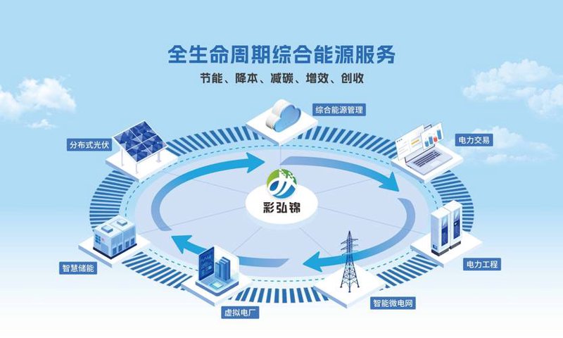 智慧能源