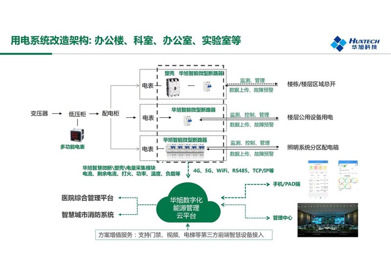 节能技术：让生活更绿色